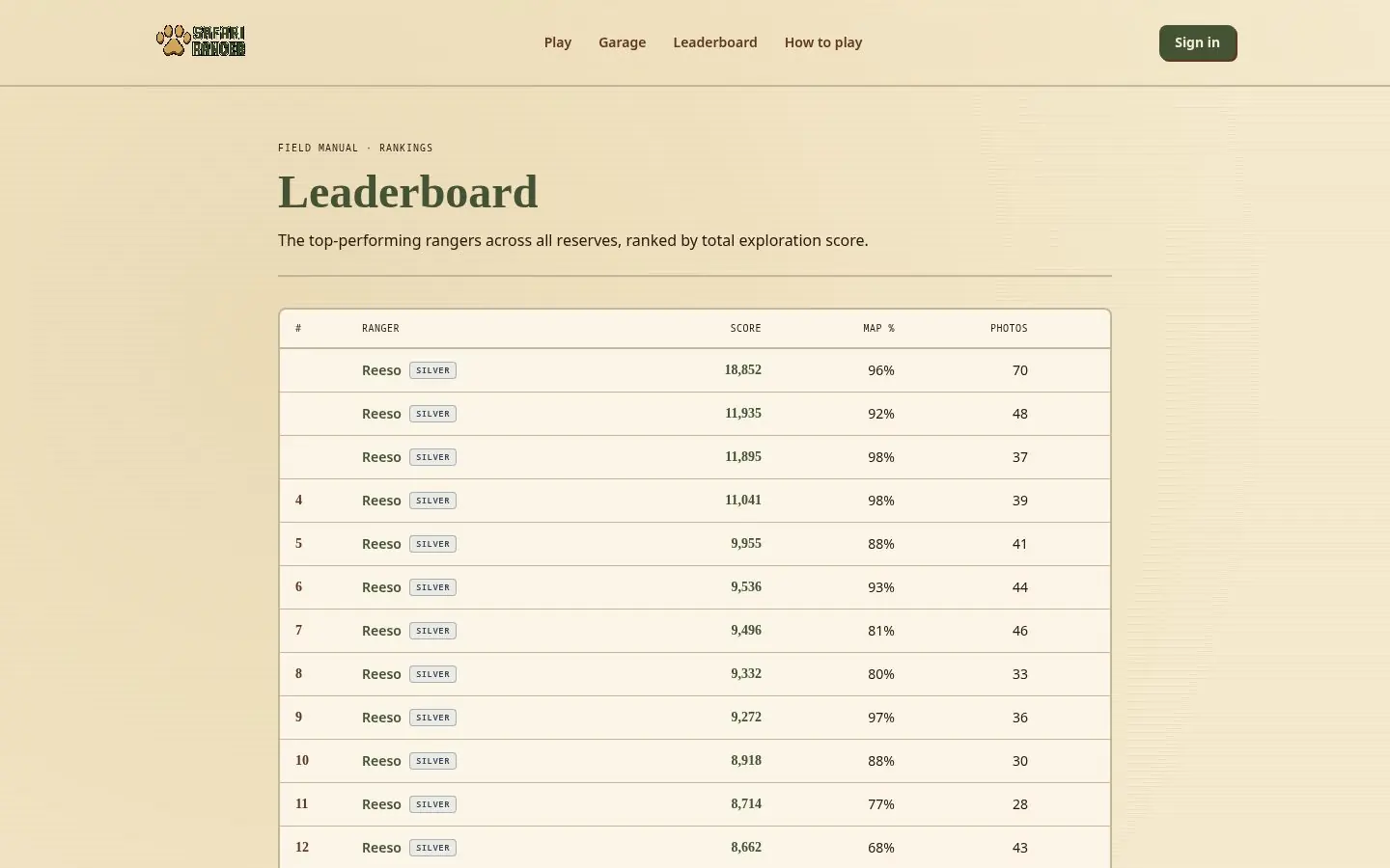 SafariRanger — Leaderboard — live scores across reserves